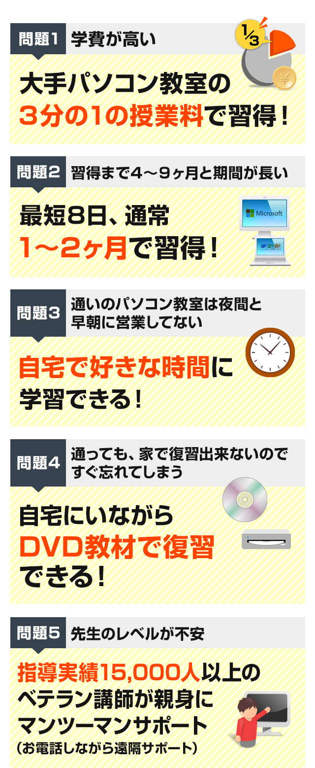まず学費が高い 多くの場合、４〜９ヶ月と、習得までの拘束時間が長い 毎回予約をするのが面倒・・・ 仕事や家庭と両立して通えるかどうか心配・・・ グループ教室で自分だけついていけなくなったらと不安