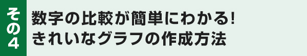 4日目